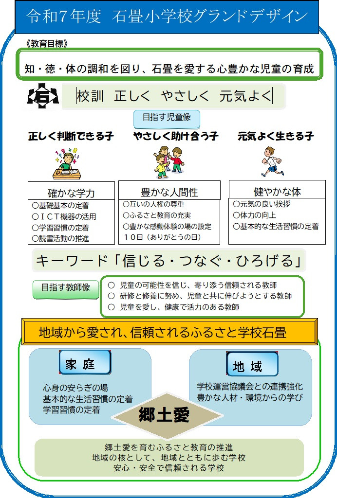 R7 グランドデザイン