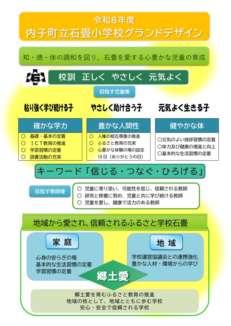 R８グランドデザイン